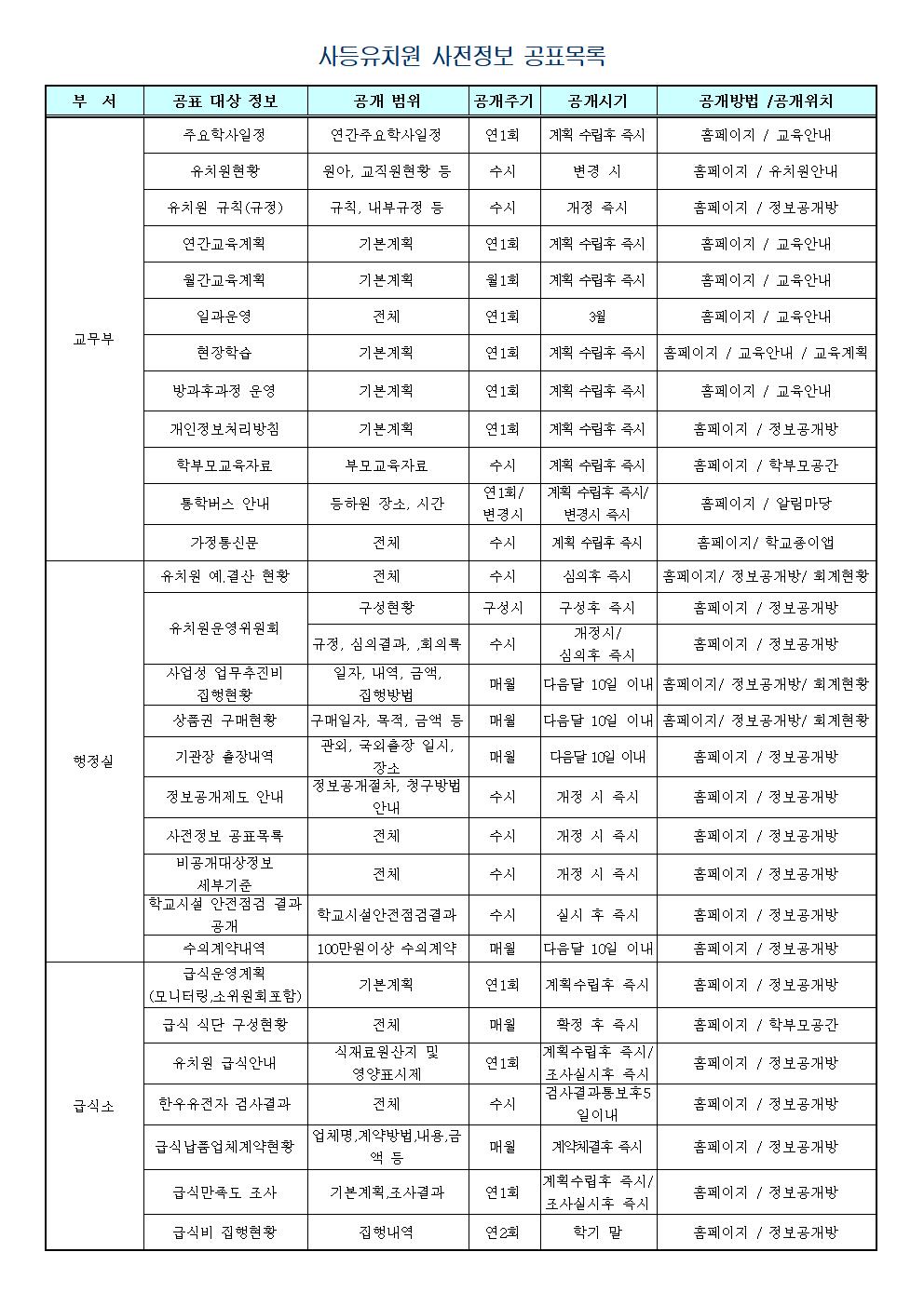 사전정보 공표목록.jpg